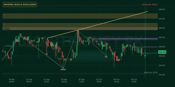 FEROZ chart