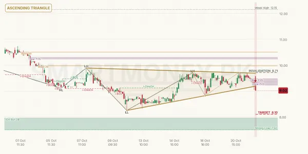 CHBL chart