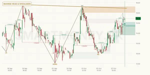 FIBLM chart