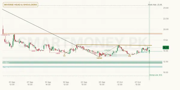 FIBLM chart