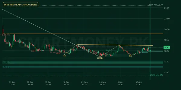 FIBLM chart
