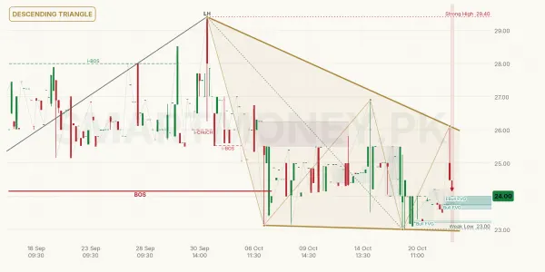 UBDL chart