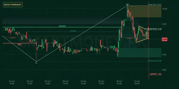 ANL chart