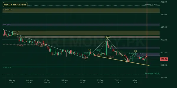 GADT chart