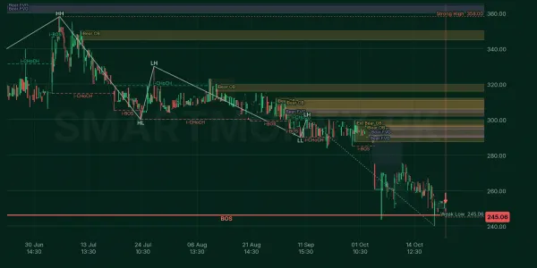 KHTC chart