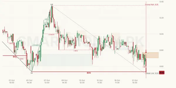 WAVES chart