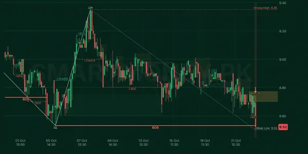 WAVES chart