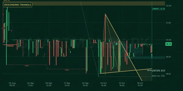AMBL chart