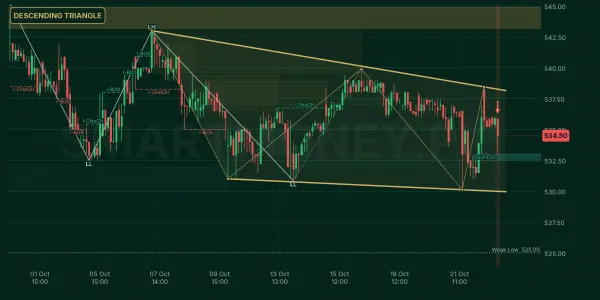 FFC chart