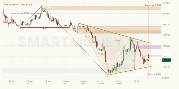 GHNI chart