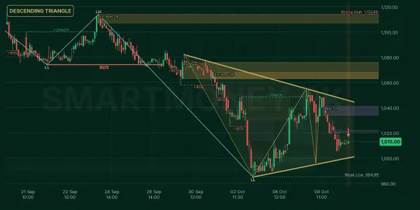 GHNI chart