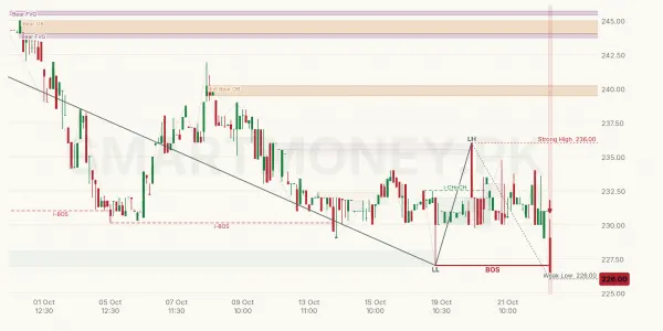 PIOC chart