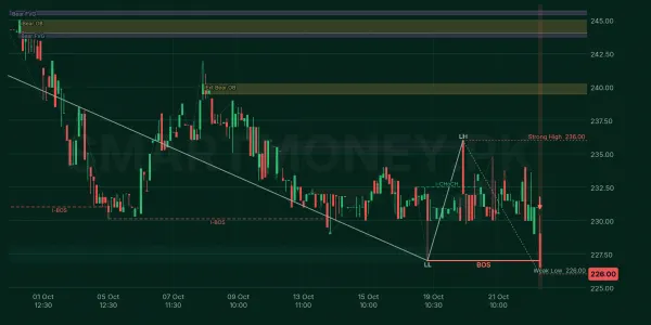 PIOC chart