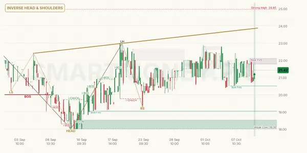GRYL chart