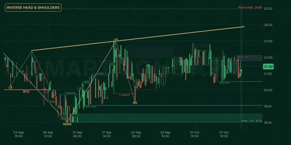 GRYL chart