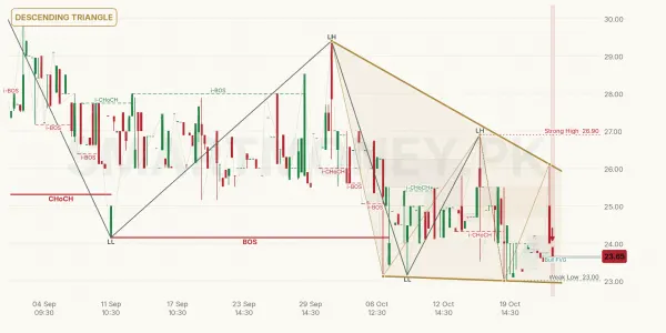 UBDL chart