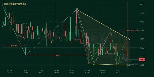 UBDL chart