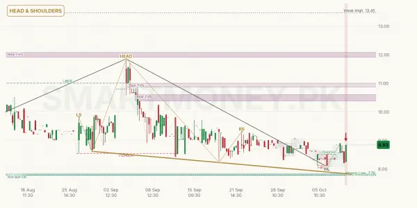 GUSM chart