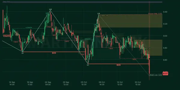 WAVES chart