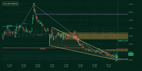 HRPL chart
