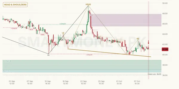 IBLHL chart