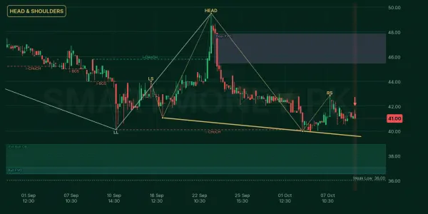 IBLHL chart
