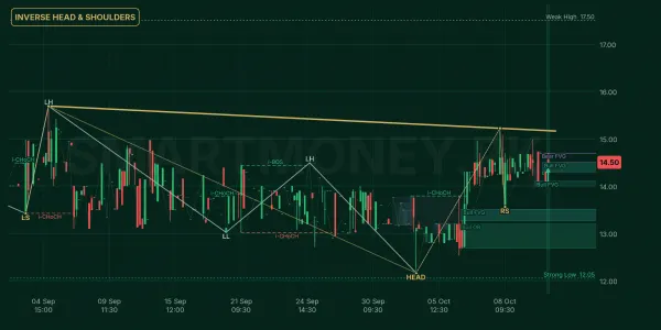 ICCI chart
