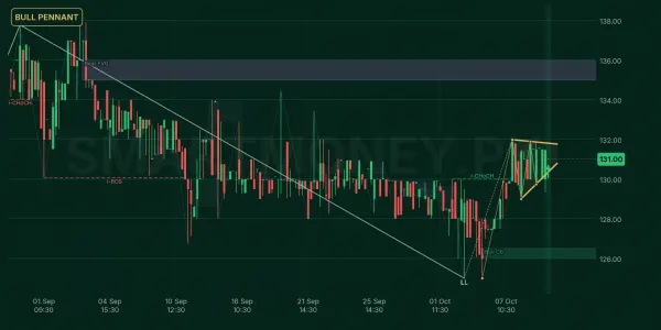 ICL chart