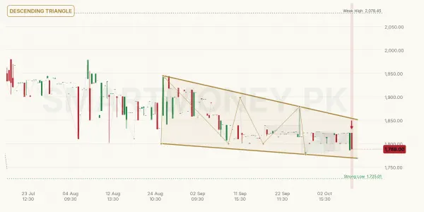 ISIL chart
