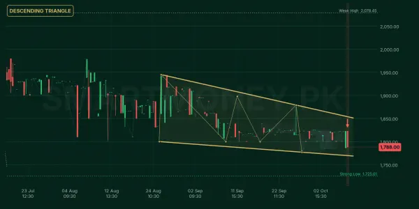 ISIL chart