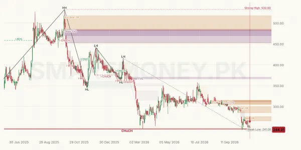 KHTC chart