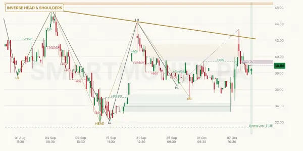 JATM chart