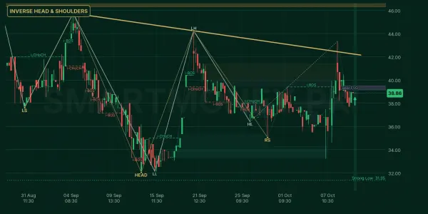 JATM chart