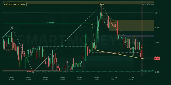 ALTN chart