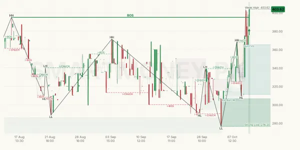 JKSM chart