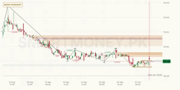 JLICL chart