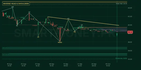 JSGBETF chart