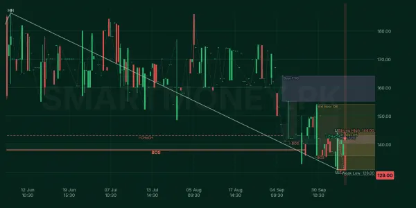 JSGCL chart