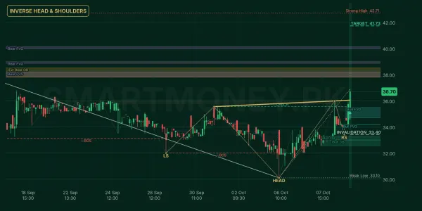 KOIL chart