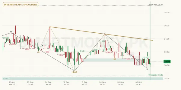 MIRKS chart