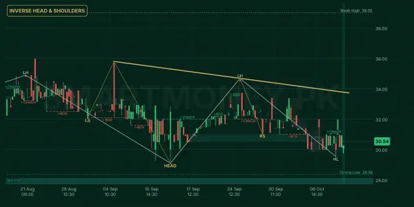 MIRKS chart