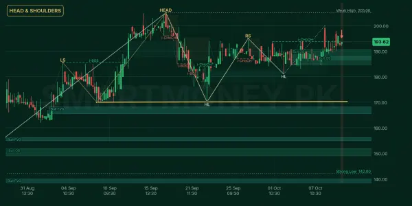 MSOT chart