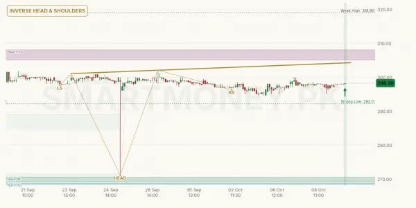 MTL chart