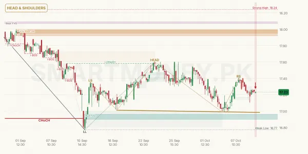 MZNPETF chart