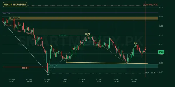 MZNPETF chart