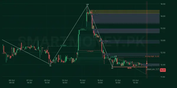 GCWL chart