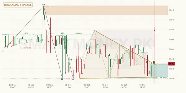 HGFA chart