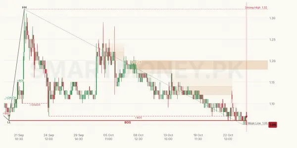 FNEL chart