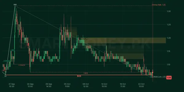 FNEL chart