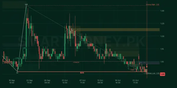 FNEL chart